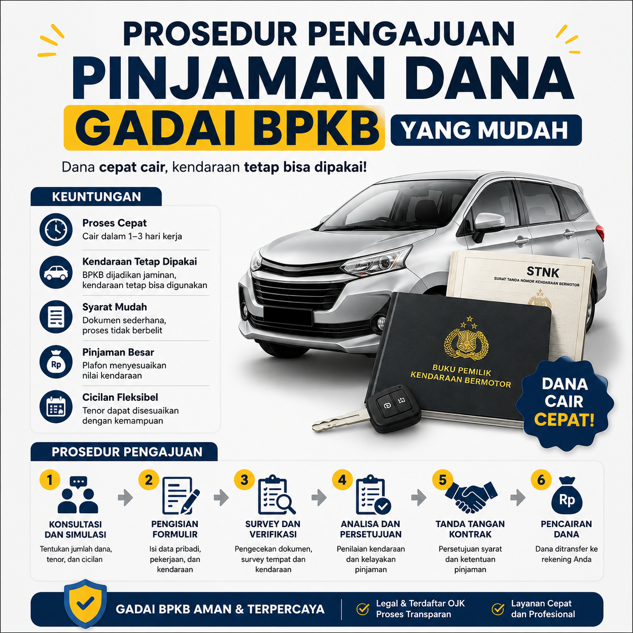 Panduan Prosedur Pinjaman Dana Jaminan BPKB Cepat Cair