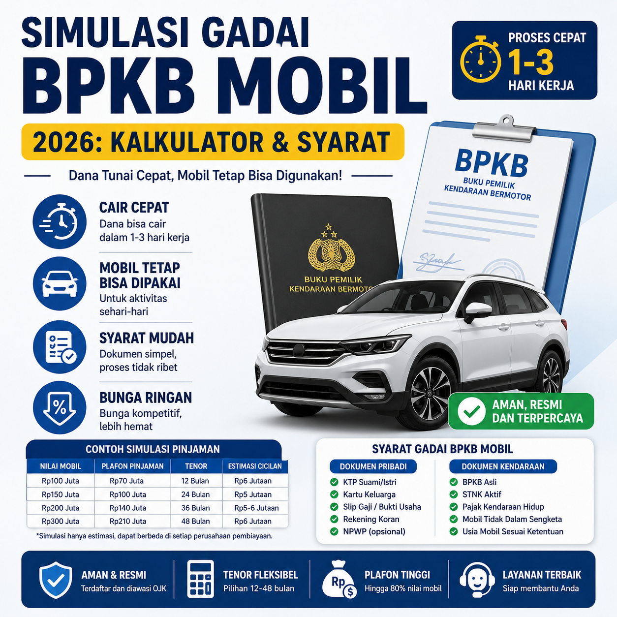Kalkulator Simulasi Pinjaman Dana Jaminan BPKB Mobil 2026 Terbaru