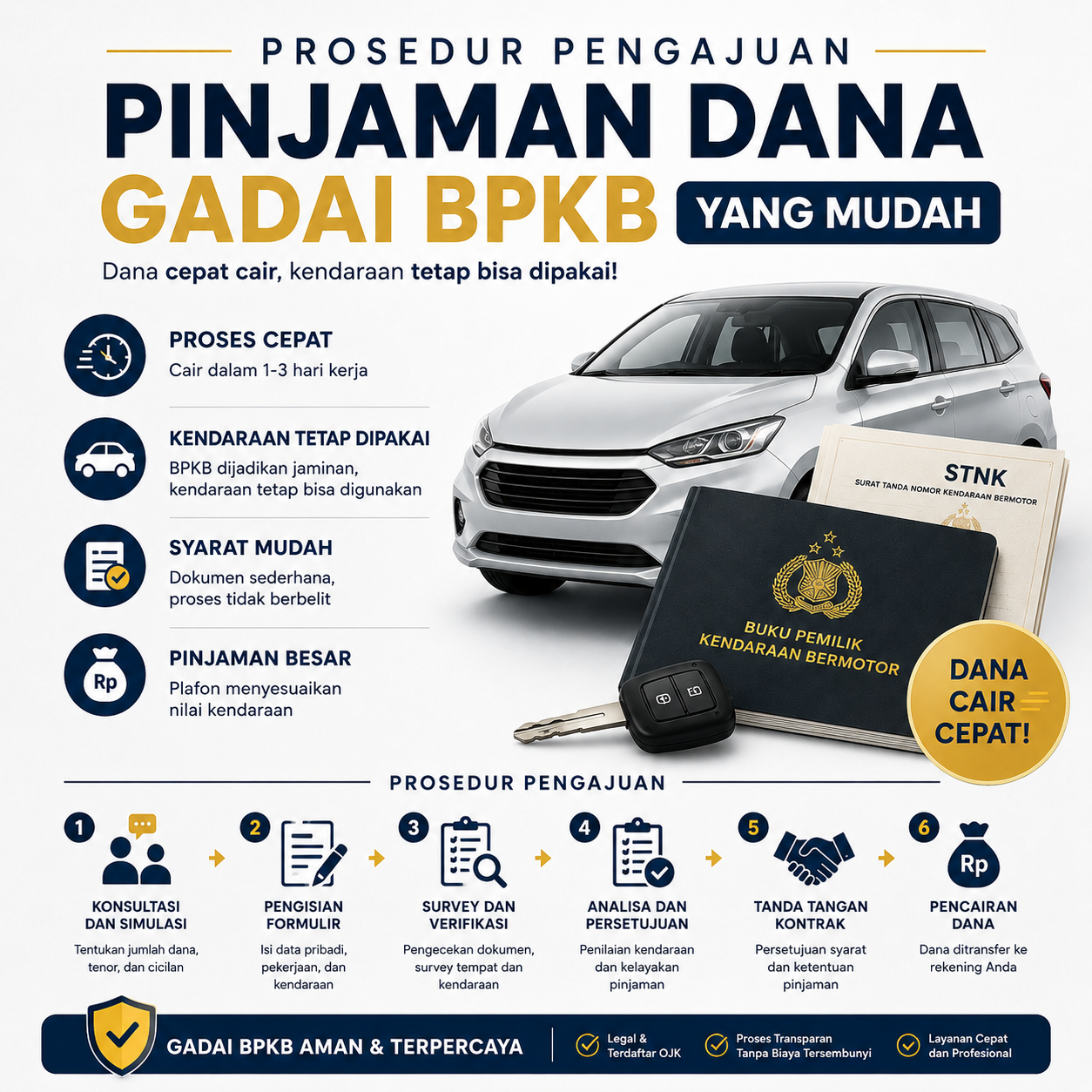 Simulasi Cepat Pinjaman Jaminan BPKB 2026