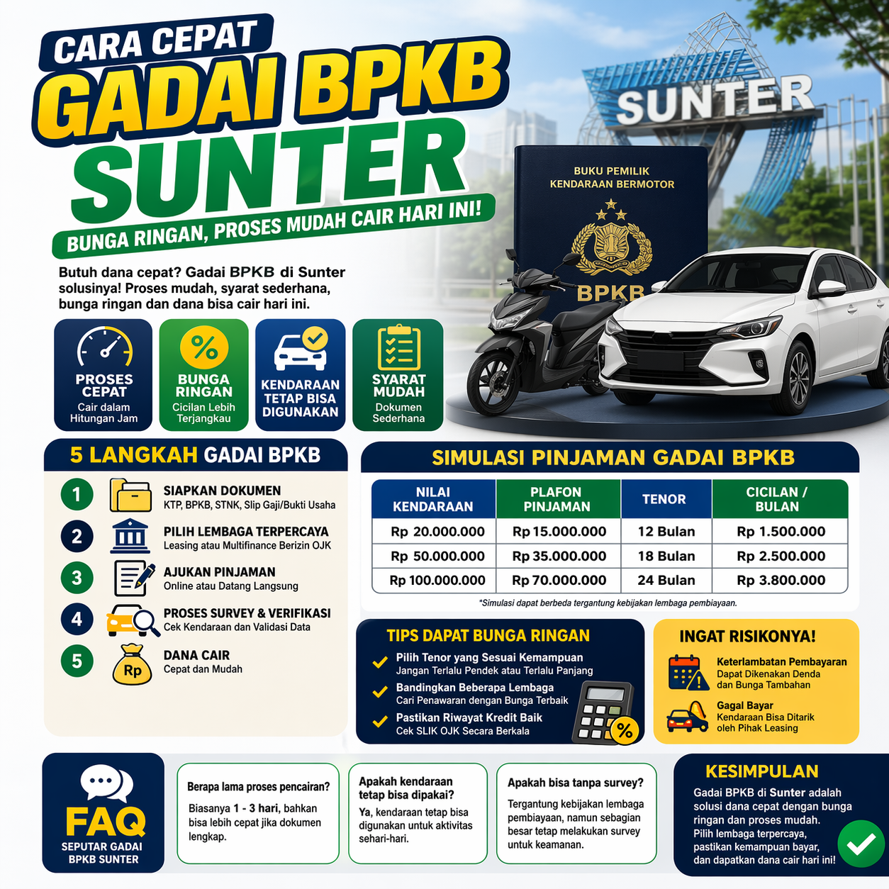 Pinjaman Jaminan BPKB Sunter Bunga Rendah Proses Kilat