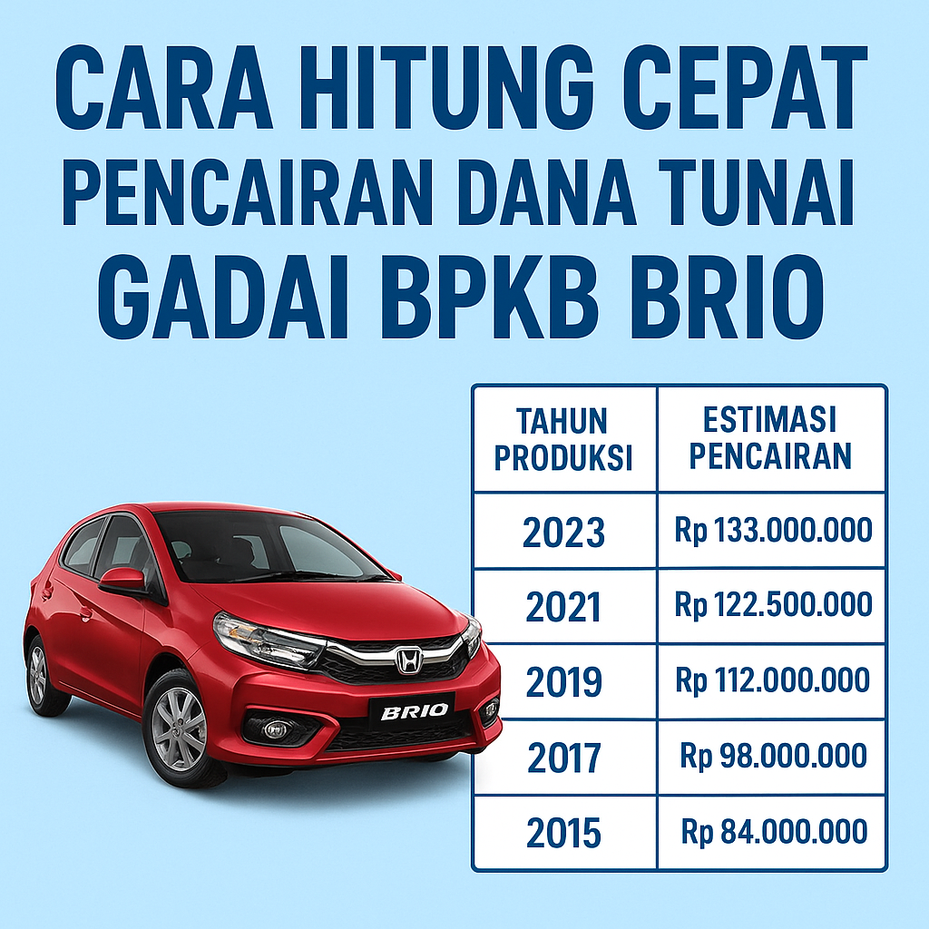 Estimasi Pencairan Pinjaman Dana Tunai Jaminan BPKB Mobil Brio