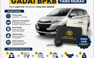 Panduan Prosedur Pinjaman Dana Jaminan BPKB Cepat Cair