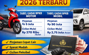 Cek Tabel Pinjaman Dana Jaminan BPKB Pontianak Terbaru