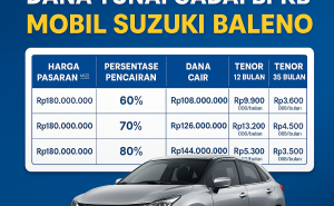 Panduan Lengkap Cara Hitung Pinjaman Dana Jaminan BPKB Suzuki Baleno