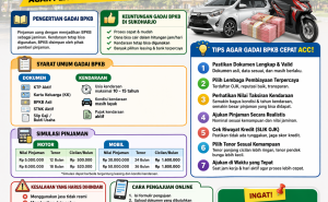 Tempat Pinjaman Dana Jaminan BPKB Sukoharjo Terbaik dengan Proses Kilat