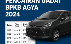 Hitung Pencairan Pinjaman Dana Jaminan BPKB Agya Cepat Tanpa Ribet