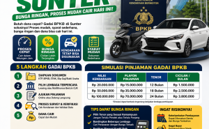 Pinjaman Jaminan BPKB Sunter Bunga Rendah Proses Kilat