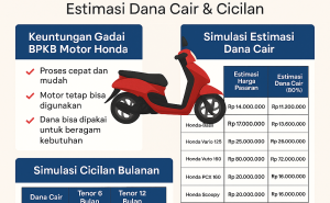 Panduan Simulasi Pinjaman Dana Jaminan BPKB Motor Honda Langsung Cair